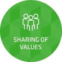 sharing of values